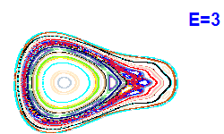 Poincar section A=2, E=3